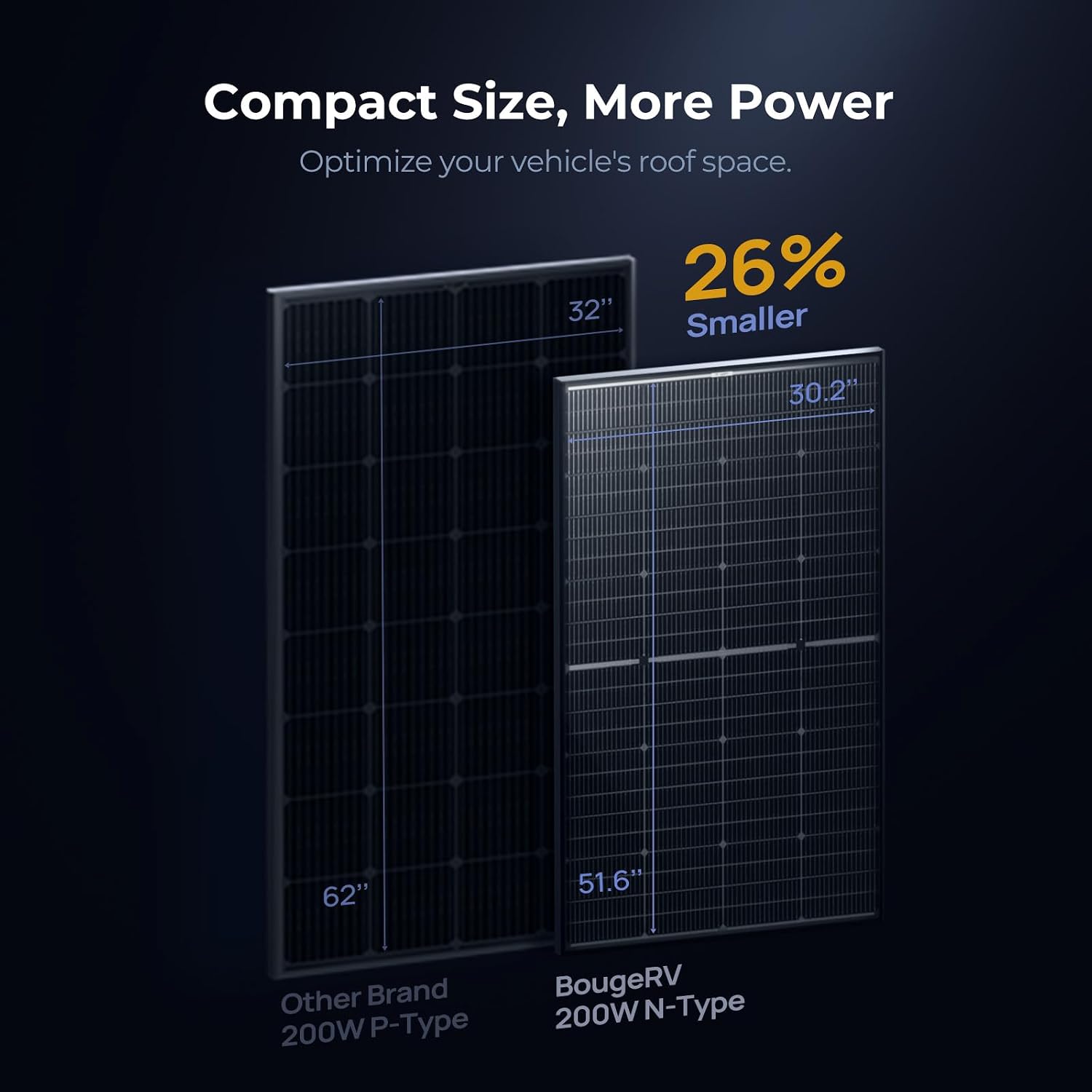 Thumbnail 3 de BougeRV 200-watt bifacial solar panel