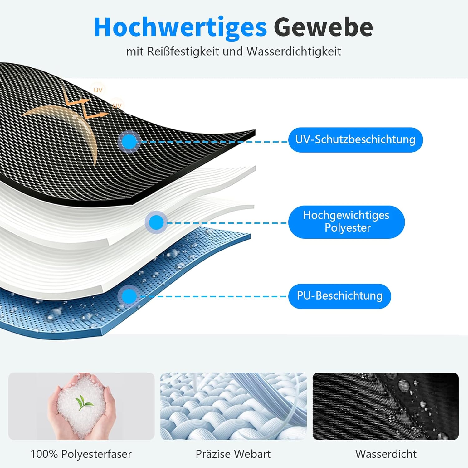 Thumbnail 3 de Sonnensegel wasserdicht rechteckig 1,5 x 2 m (Hellgrau) mit Ösen, 95% UV-Schutz