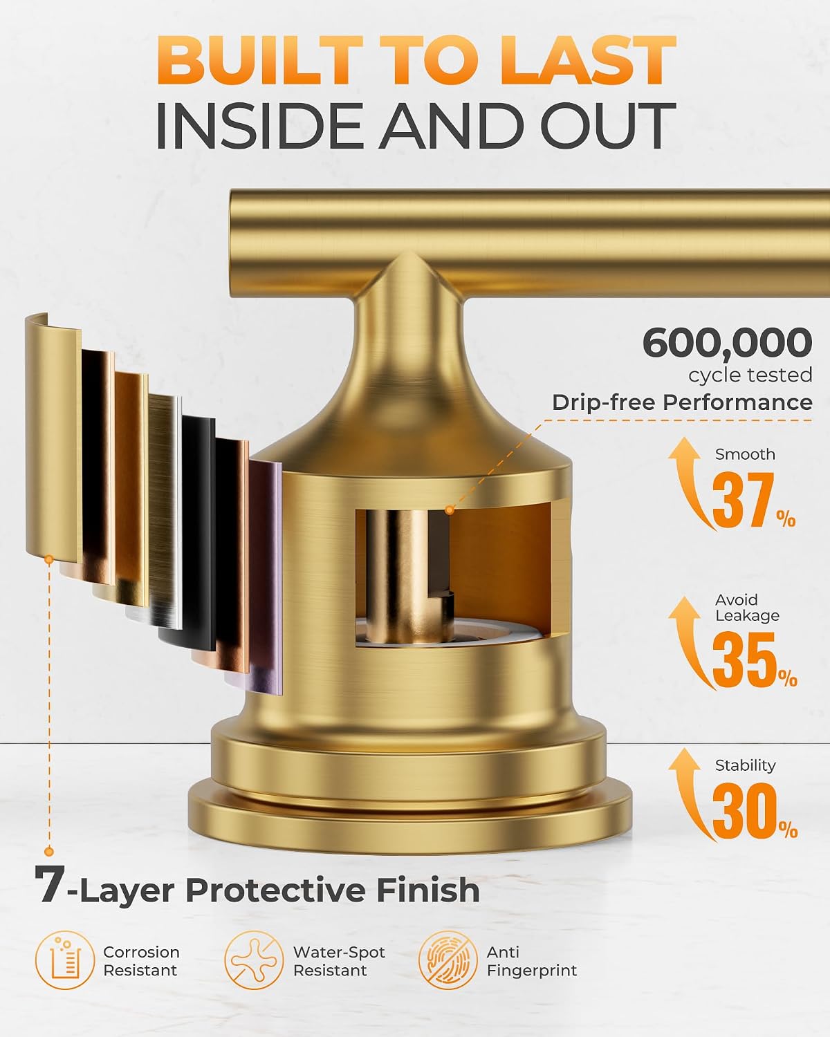 Detalle 1 de WOWOW 2320300G-AMUS Widespread Bathroom Faucet, Brushed Gold, Swivel Spout