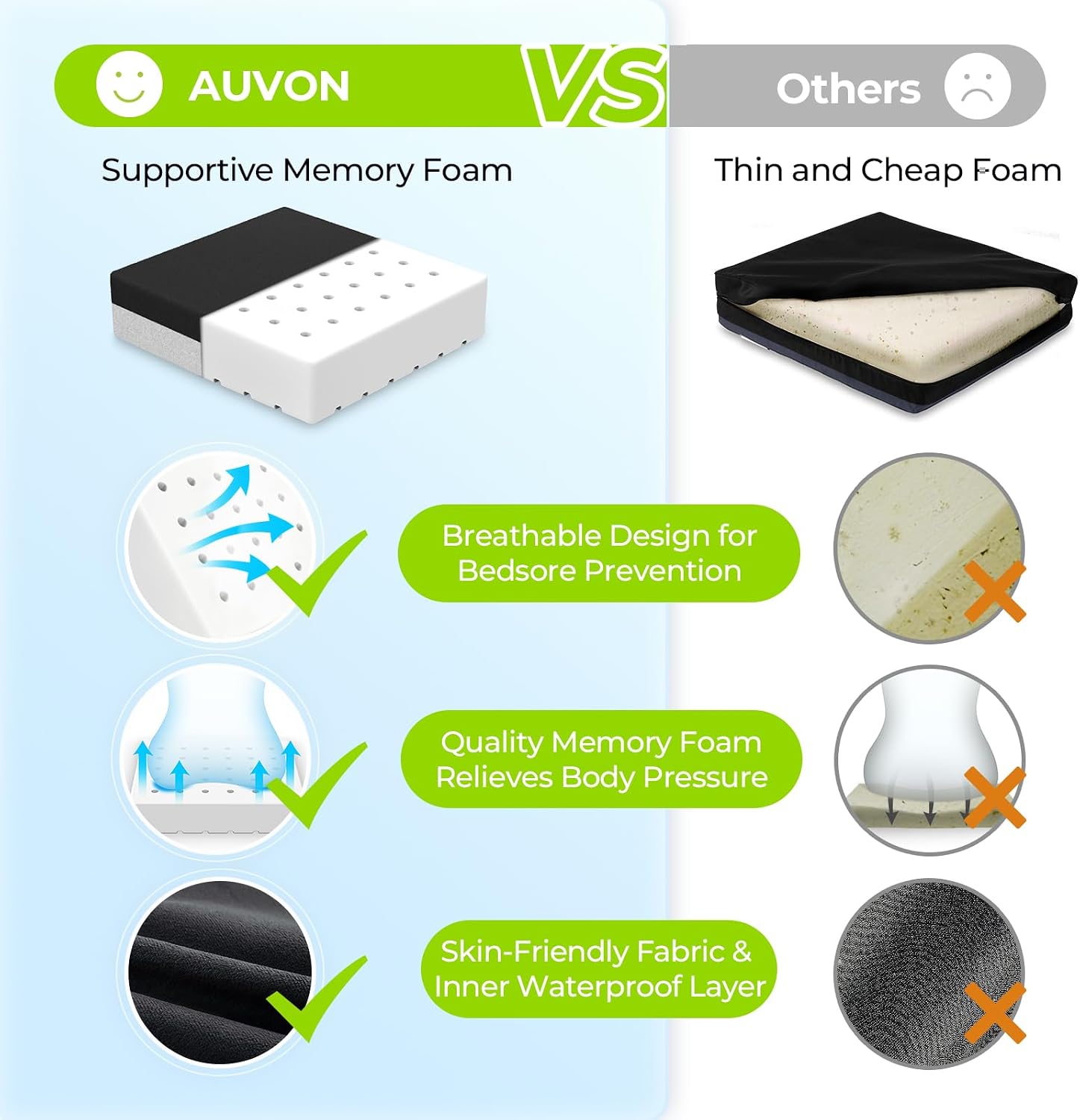 Thumbnail 3 de AUVON SW6412 Wheelchair Seat Cushion, Ventilated Memory Foam, Waterproof Cover