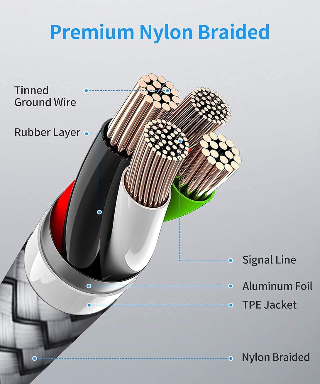 Thumbnail 5 de etguuds USB C to USB C Cable 3ft, 60W fast charging cable