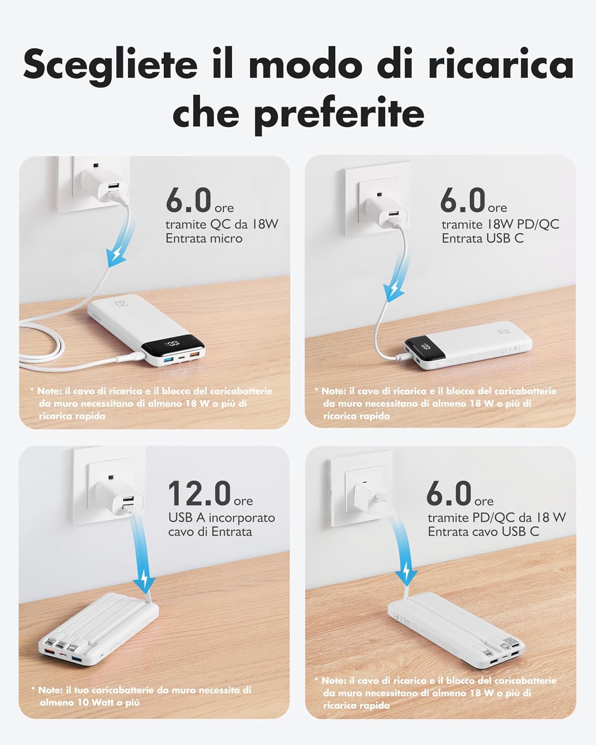 Thumbnail 4 de Charmast Power Bank 20000 mAh batteria esterna con cavi integrati