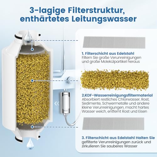 Detalle de Cartucho de filtro de ducha Caehomly AWP175 para Philips AWP1775WH/CH (2 uds)