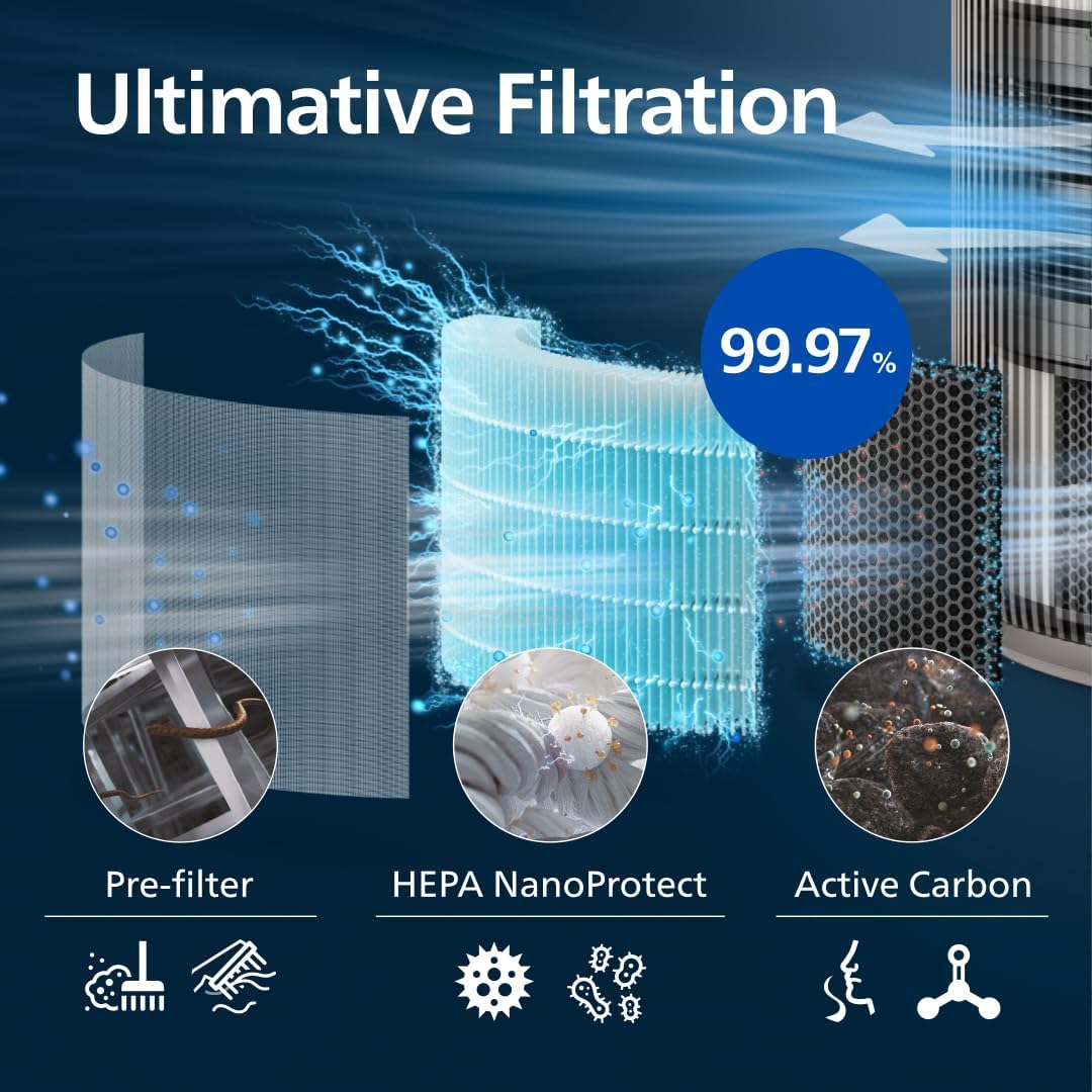 Thumbnail 4 de Philips PureProtect 3200 – Intelligenter Luftreiniger für bis zu 130 m²