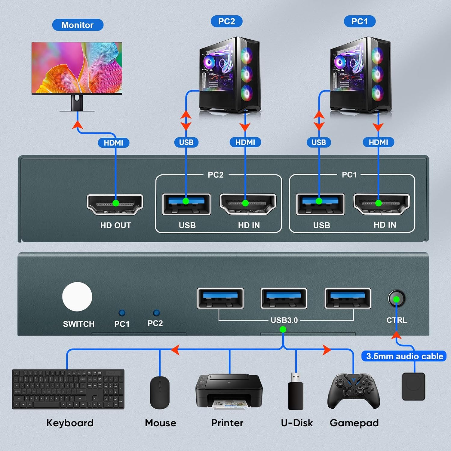 Thumbnail 6 de GREATHTEK 4K60Hz KVM Switch 2 PC