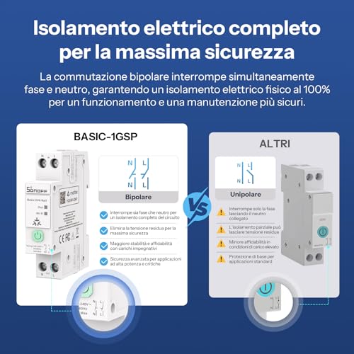 Detalle de SONOFF BASIC-1GSP DIN Rail: Interruttore WiFi per guida DIN con Matter, 32A
