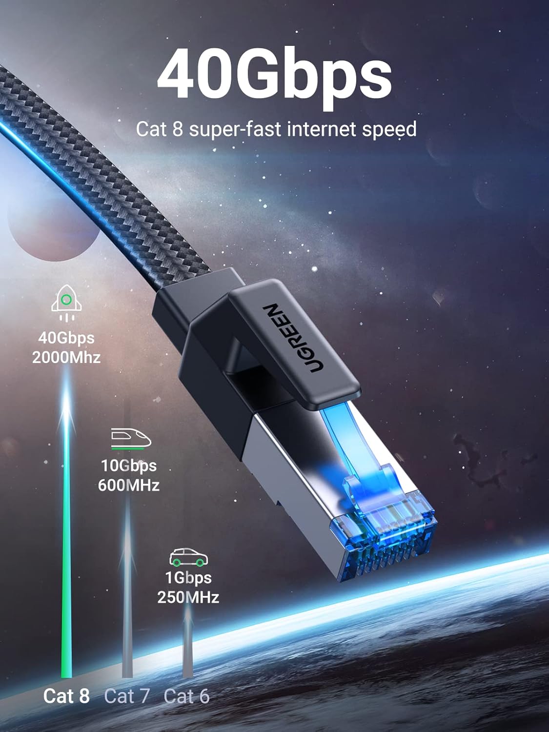 Thumbnail 1 de UGREEN Ethernet Cable 10M Cat 8: Flat, 40Gbps, 2000MHz – braided RJ45 LAN lead