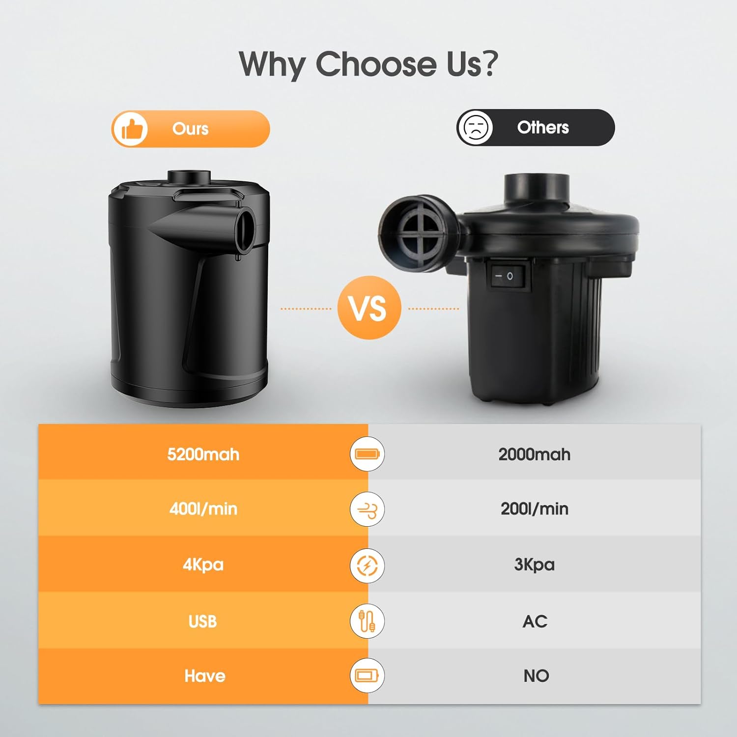 Thumbnail 1 de SUPPOU bomba de aire eléctrica portátil con batería recargable de 5200 mAh y 3 boquillas