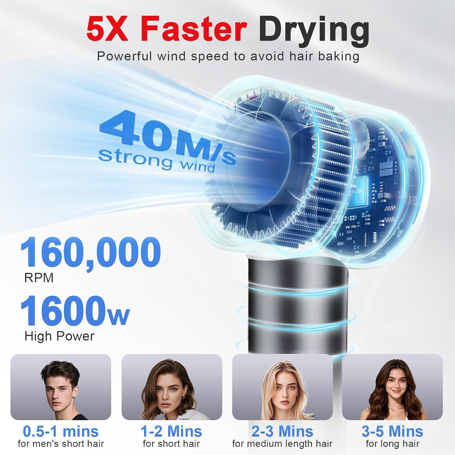 Detalle de FAMOO Hair Dryer: 160,000 RPM High-Speed Ionic Blow Dryer with Diffuser & Nozzle