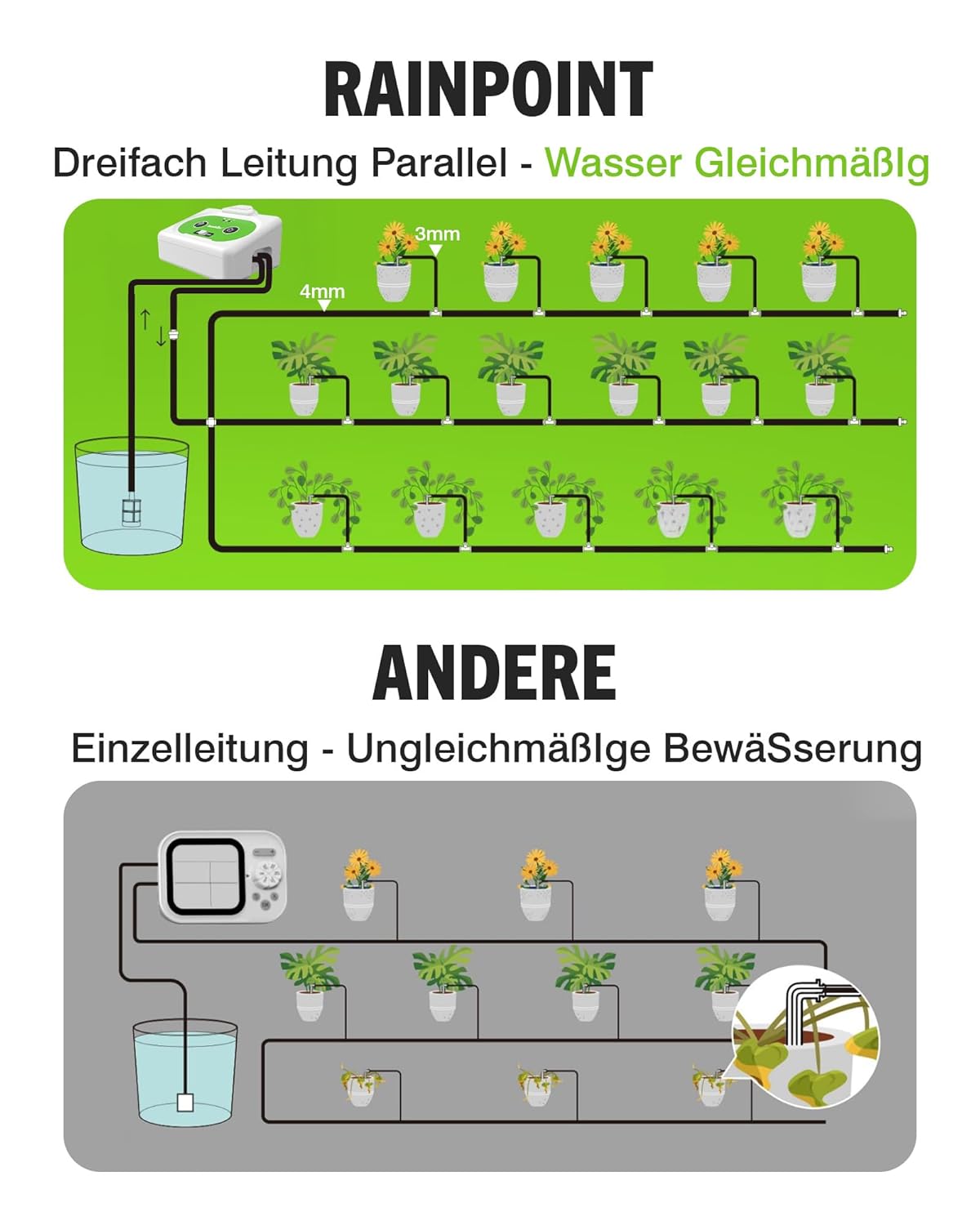 Detalle de RAINPOINT Automatisches Bewässerungssystem WiFi – intelligente Bewässerung für 15 Zimmerpflanzen
