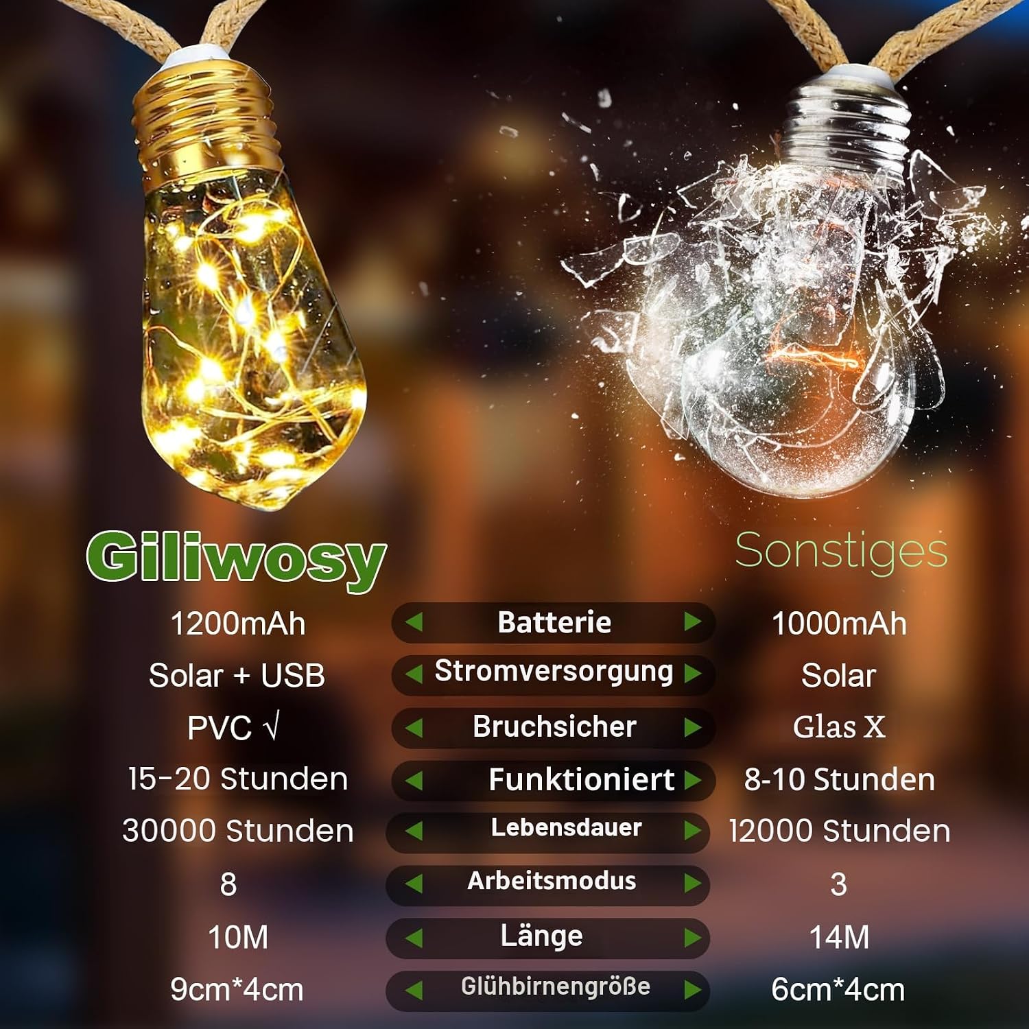 Thumbnail 5 de Giliwosy Solar Lichterkette Außen mit 16 S17 Glühbirnen – 10 m, Vintage Hanfseil, IP65, USB-Dualladung, 8 Modi
