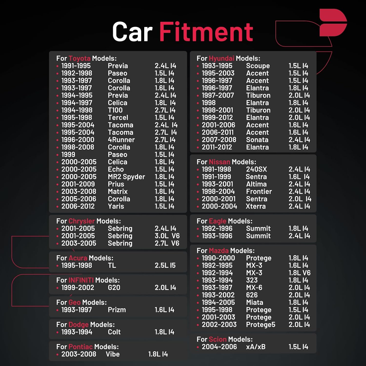 Detalle de BDFHYK Iridium Spark Plugs 7090