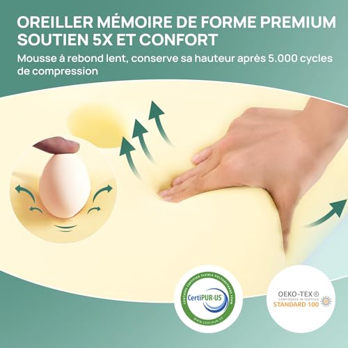 Detalle de MULISOFT Oreiller Ergonomique Cervical P-105 – mémoire de forme, 10/12 cm