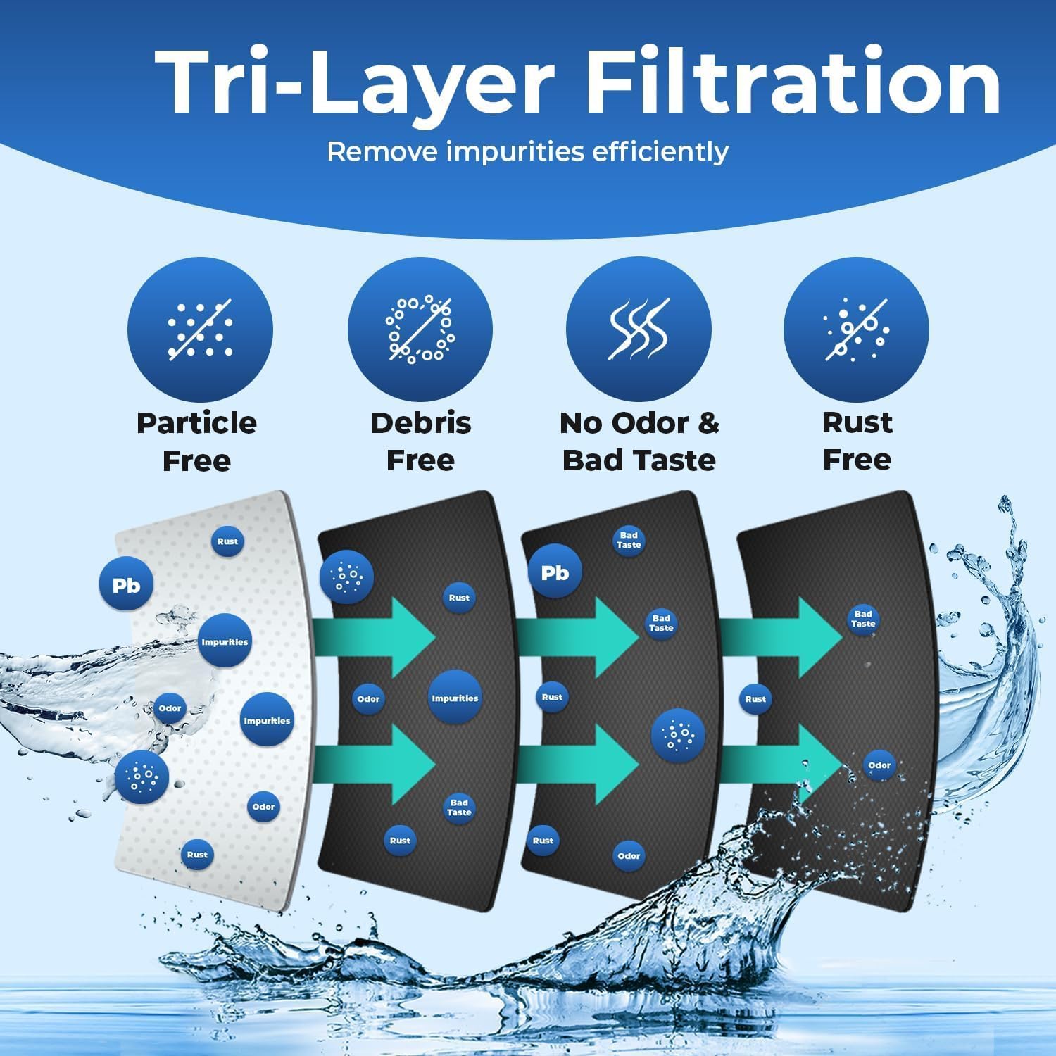 Detalle de PURELINE Replacement for Everydrop Filter 3 Refrigerator Water Filter, 3-Pack