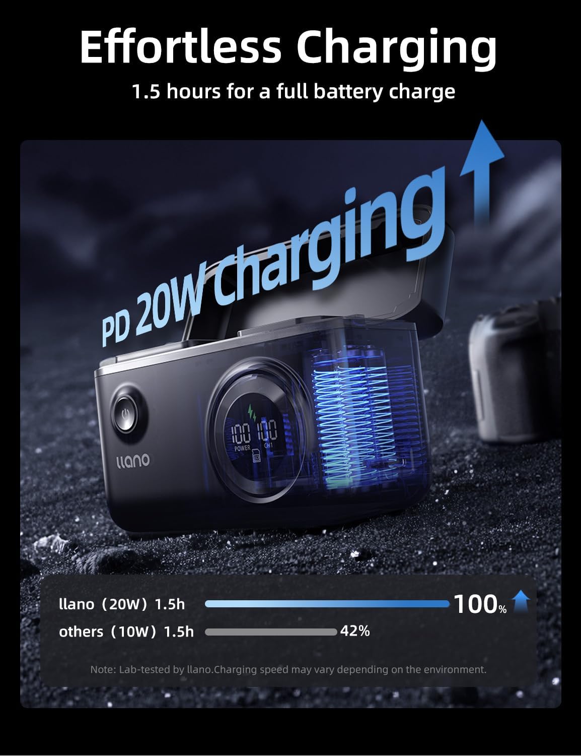 Thumbnail 2 de llano 4-in-1 NP-FZ100 Battery Charger & 10400mAh Power Bank – 20W USB-C Fast Charging, USB 3.0 Card Reader, Storage Case for Sony a7/a9 Series