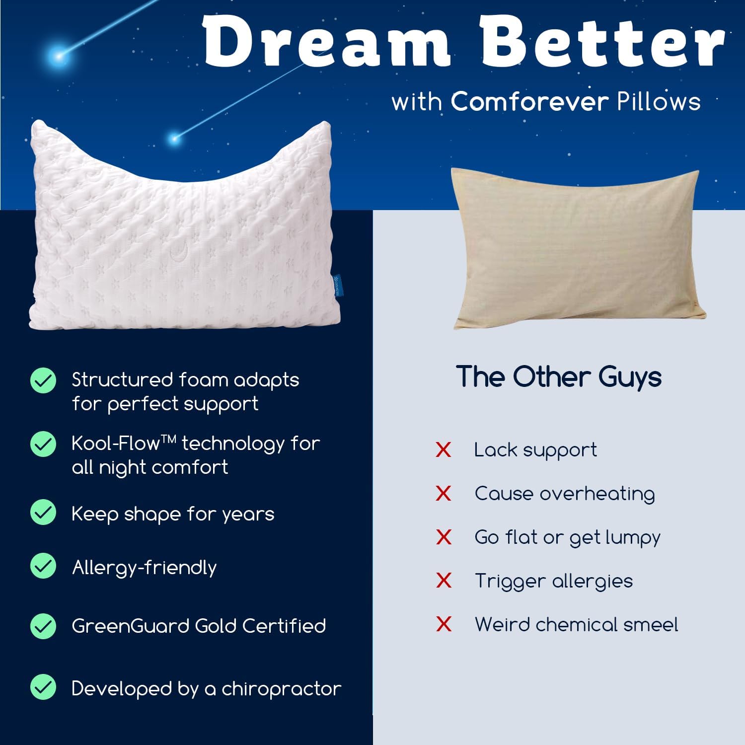 Thumbnail 4 de KUCEY Cooling Side Sleeper Pillow — 2-Pack, Curved Shredded Memory Foam for Neck & Shoulder Pain (Queen, White)