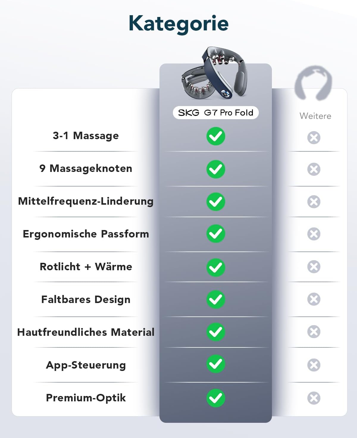 Thumbnail 6 de SKG G7pro-Fold: Das faltbare Nackenmassagegerät mit Wärme – kabellos, leicht und tragbar