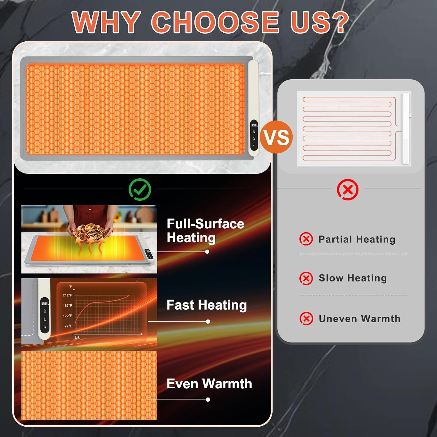 Thumbnail 3 de FYY Extra Large Warming Mat 450 W