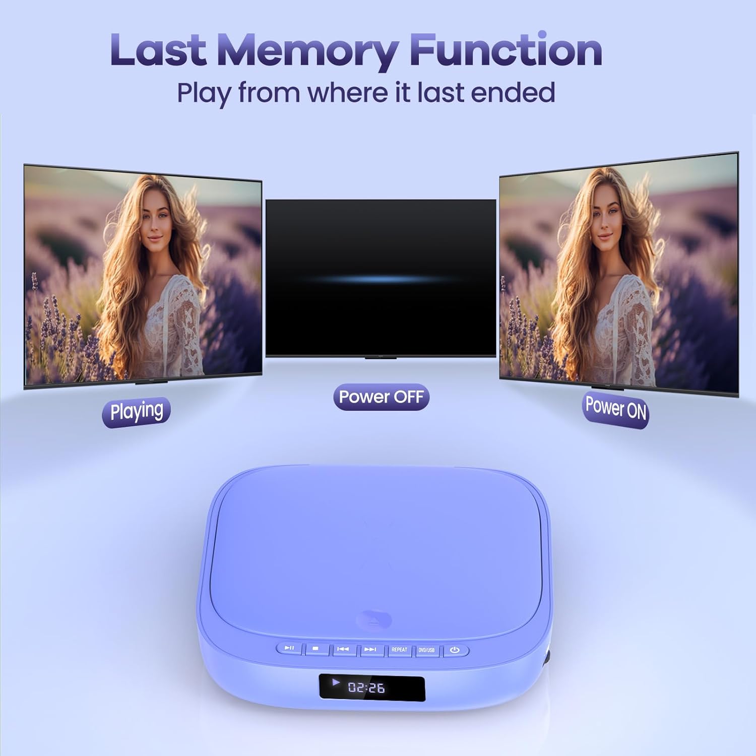 Thumbnail 3 de Desobry Mini DVD Player for TV (HDMI + RCA) 1080P, All Region Free, USB/TF Card, with Remote