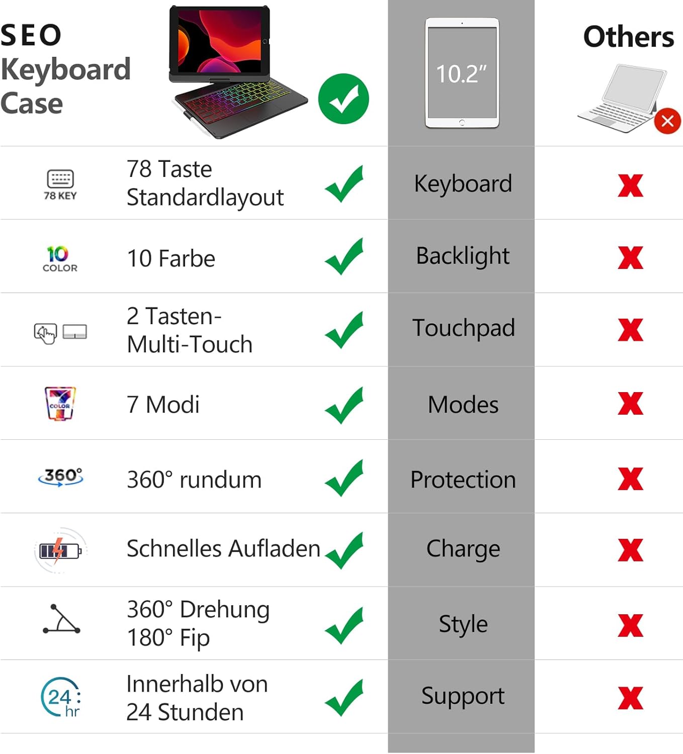 Thumbnail 2 de iPad Tastaturhülle 10.2 Zoll 9/8/7 Gen