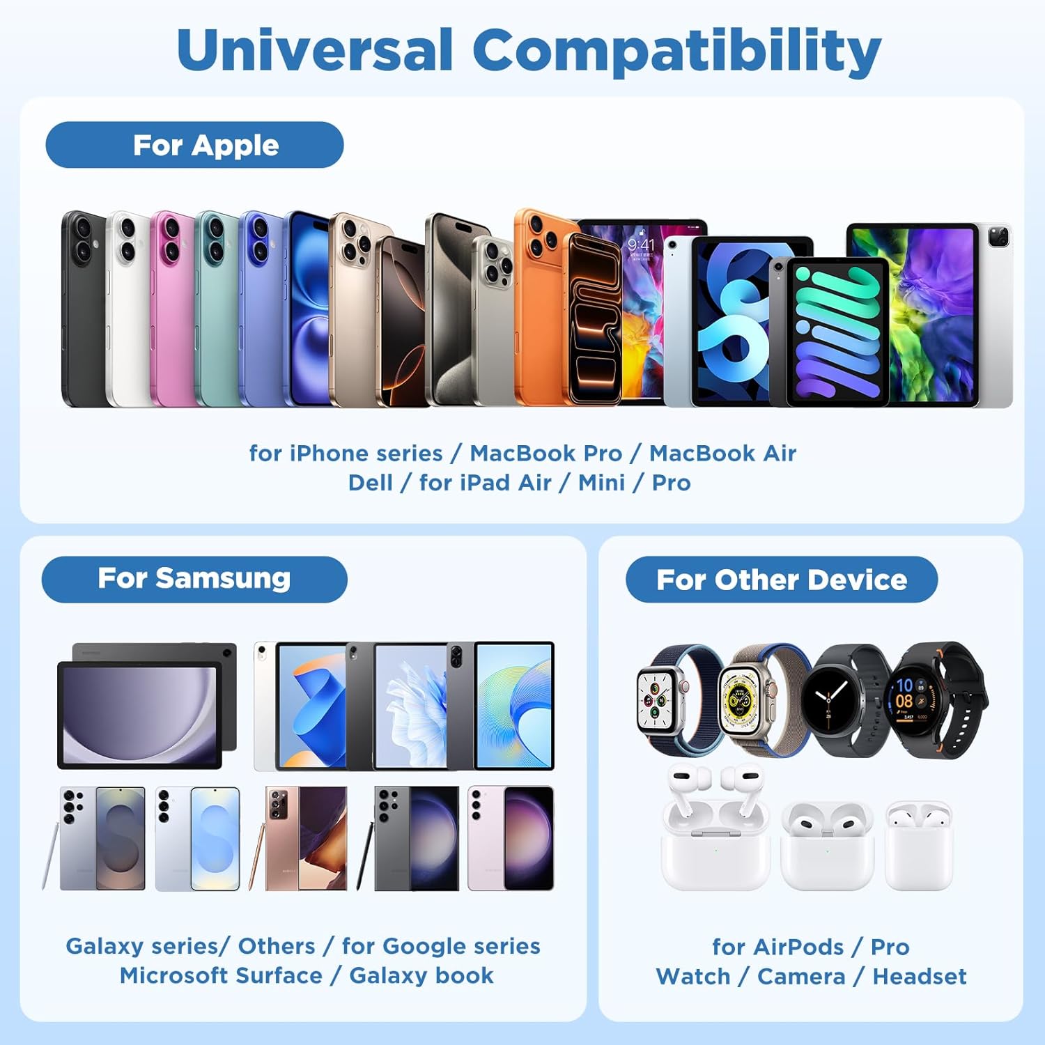 Thumbnail 6 de Chargeur mural USB-C rapide 45 W à 2 ports avec câbles 2 m – pour iPhone et Galaxy