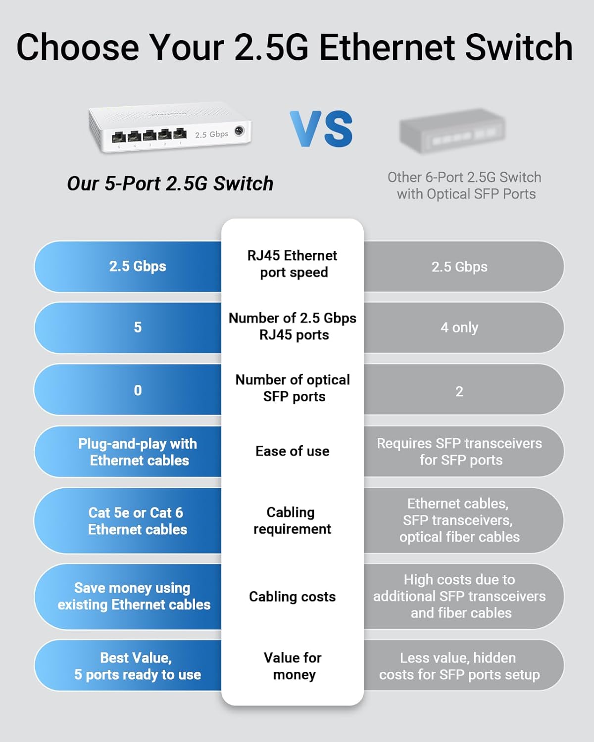 Thumbnail 3 de BrosTrend 5-Ports 2,5G LAN Switch – Unmanaged, leise und plug-and-play