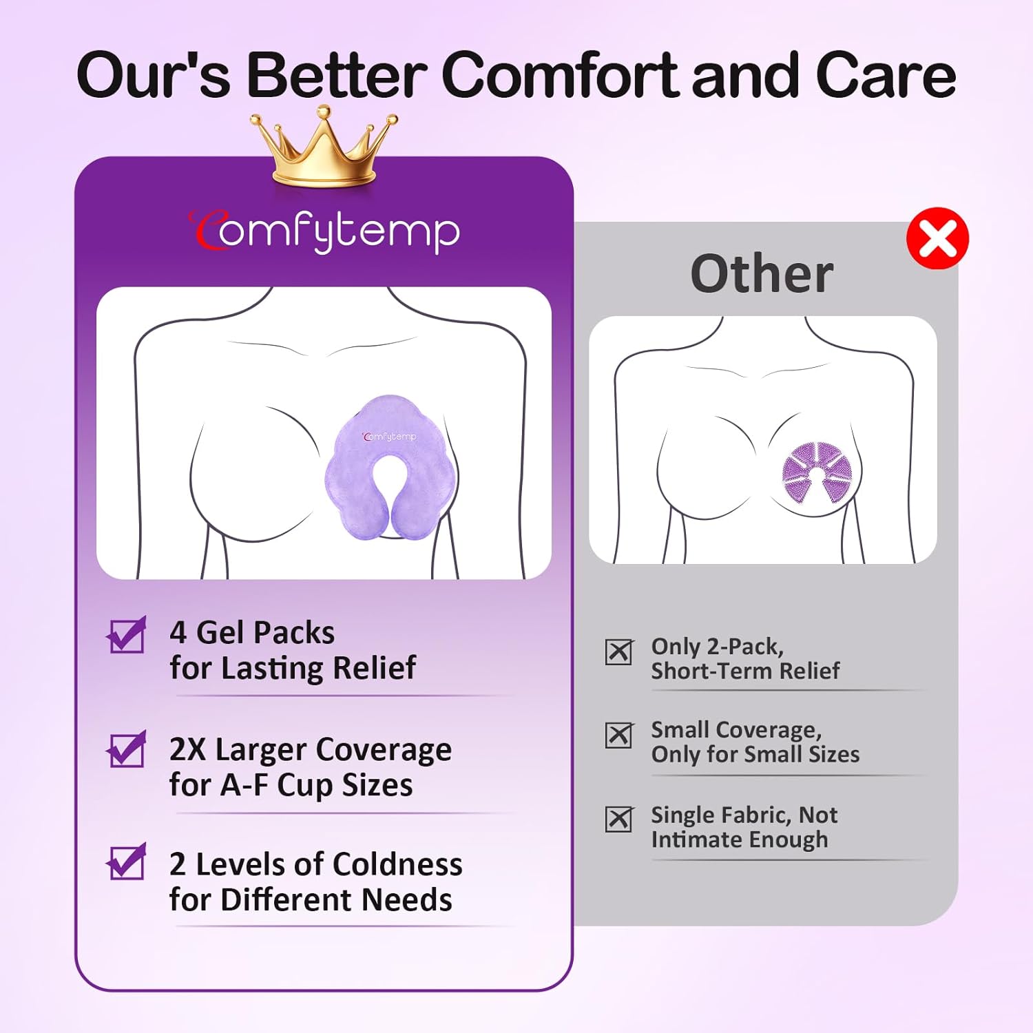 Thumbnail 2 de Comfytemp 4 Pack Breastfeeding Comfort Pads (hot & cold gel ice packs), reusable postpartum gel pads for nursing mothers