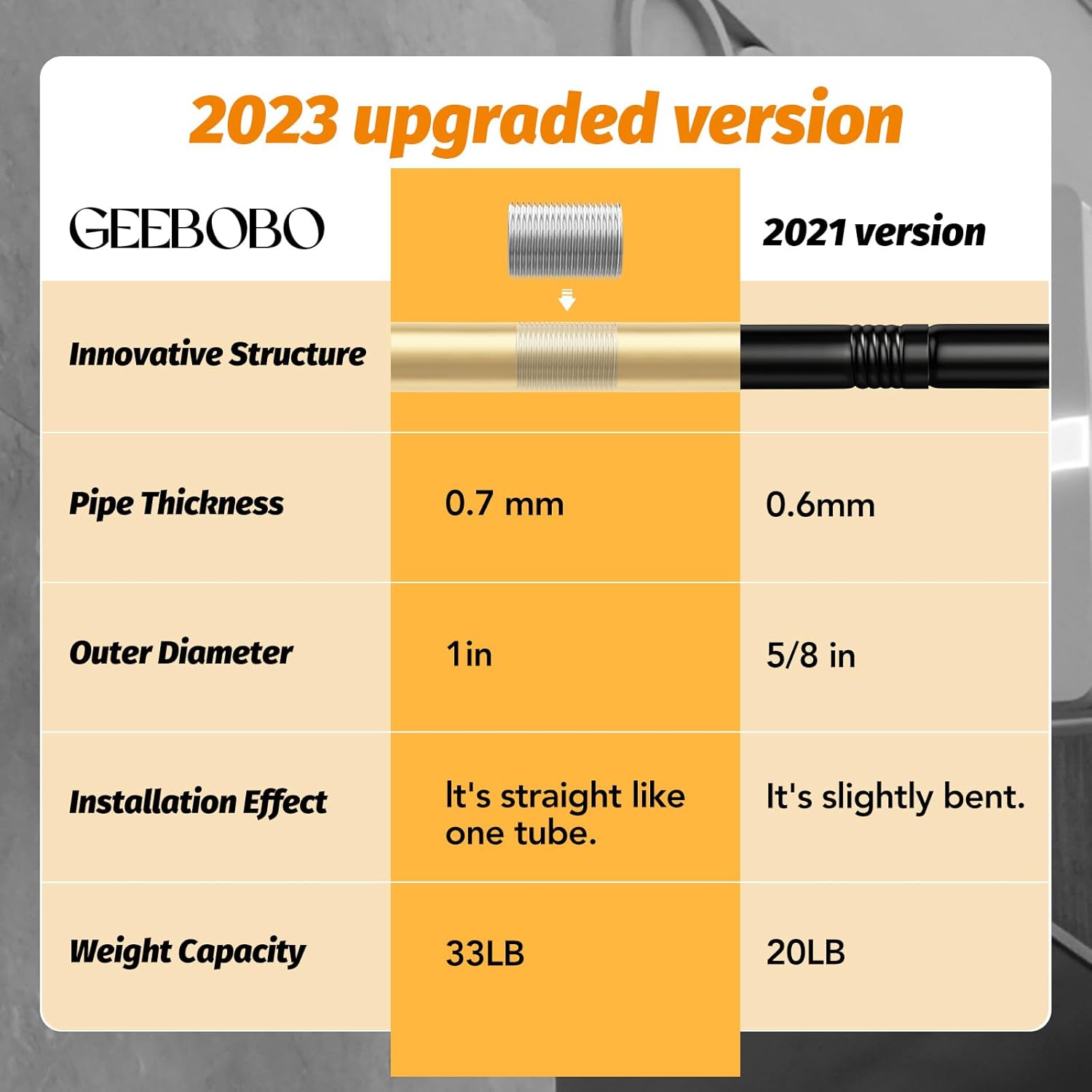 Thumbnail 2 de GEEBOBO 2-Pack Gold Adjustable Curtain Rods (66–120 inch) for Wall Mount Windows
