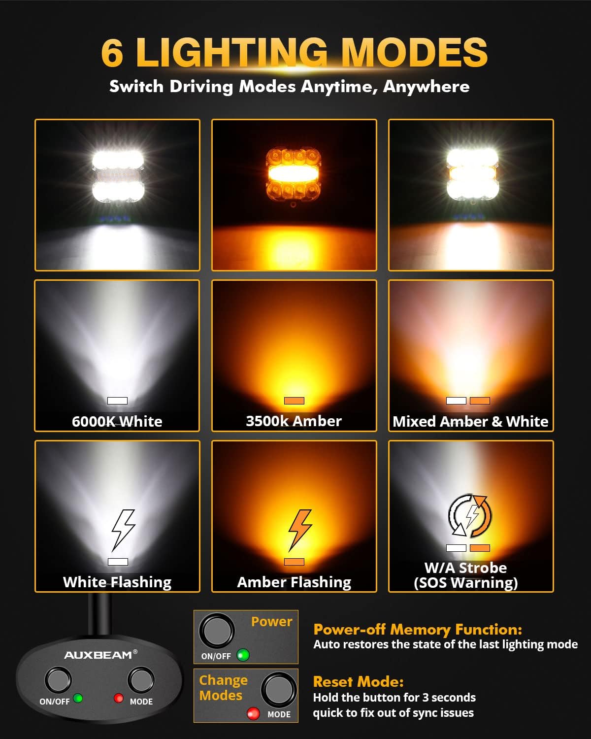 Detalle de Auxbeam XP-Ultra 3 Inch 96W LED Pods amber white