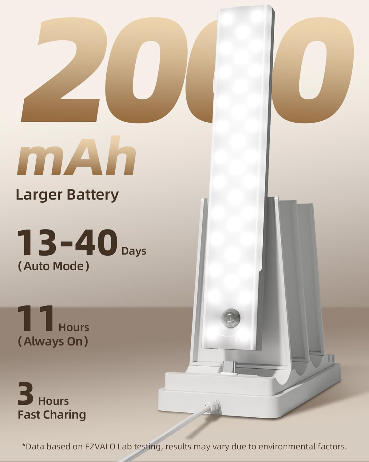 Detalle de EZVALO 6-Pack Under Cabinet Light 2000mAh ๐ฆ