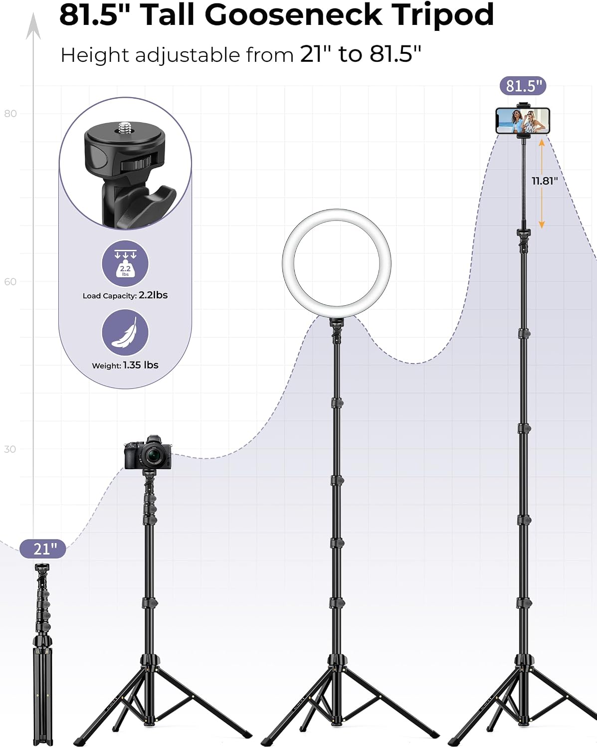Detalle de Victiv 81-Inch Phone Tripod Stand with Flexible Gooseneck and Remote
