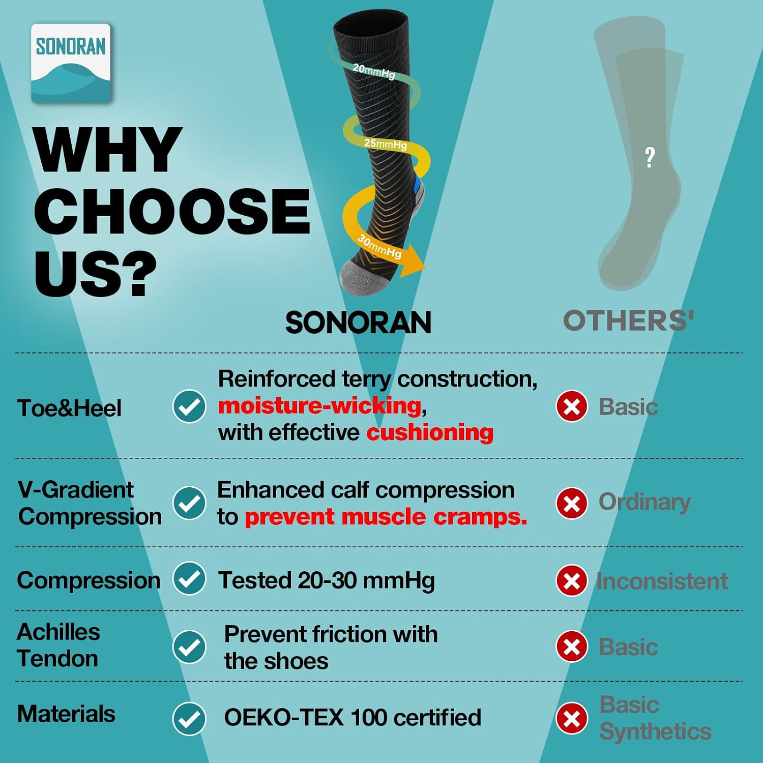 Thumbnail 1 de SONORAN Compression Socks 20-30 mmHg