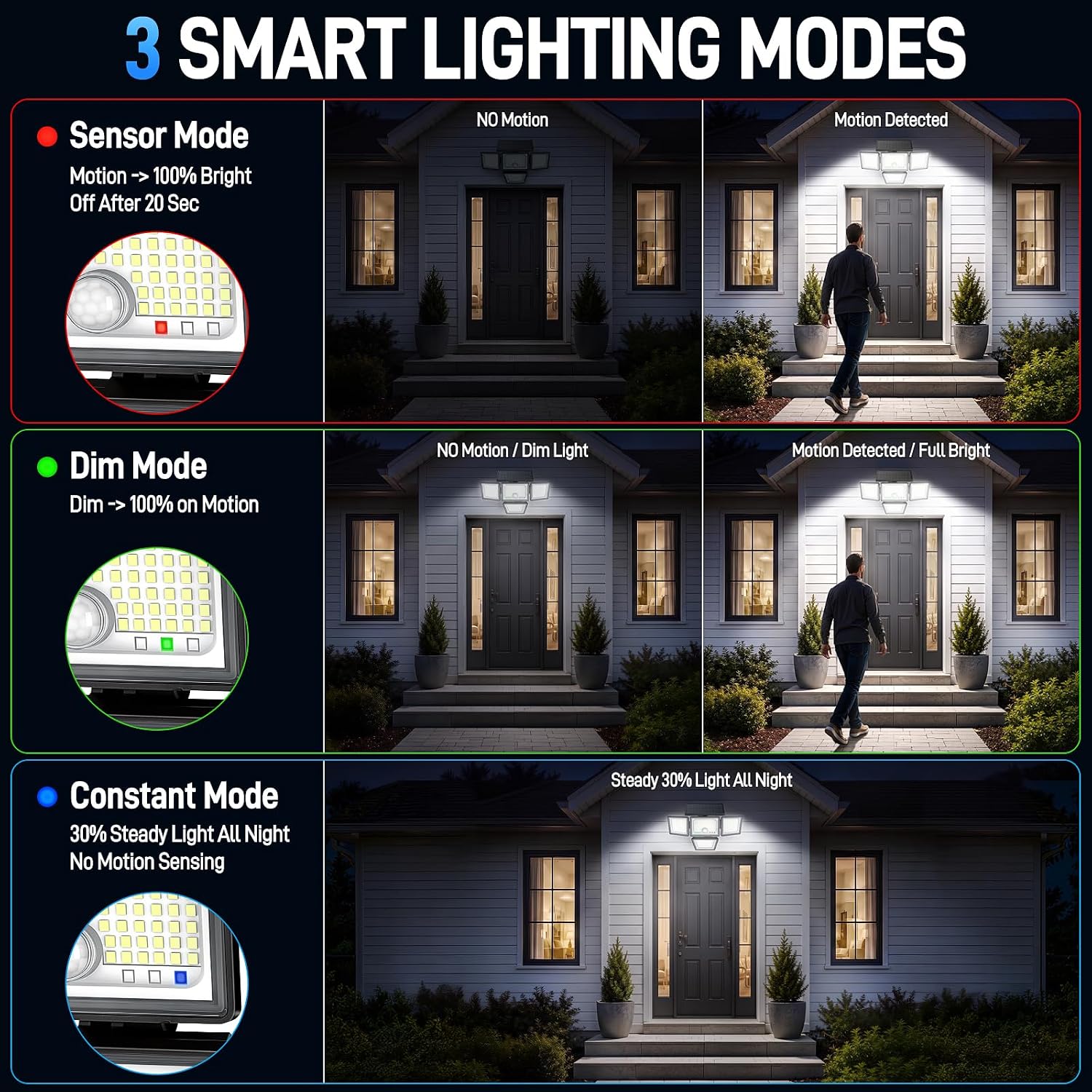 Thumbnail 6 de Etetale SL35602AB-CA Solar Motion Sensor Lights, 3600 lm, 4 Heads, 2-Pack