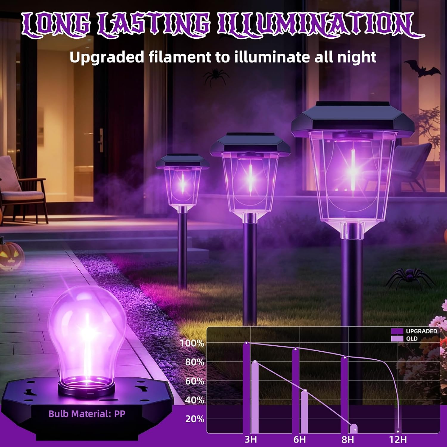 Thumbnail 6 de Ruboliy 16-Pack Purple Solar Halloween Pathway Lights, Waterproof LED Yard Decor
