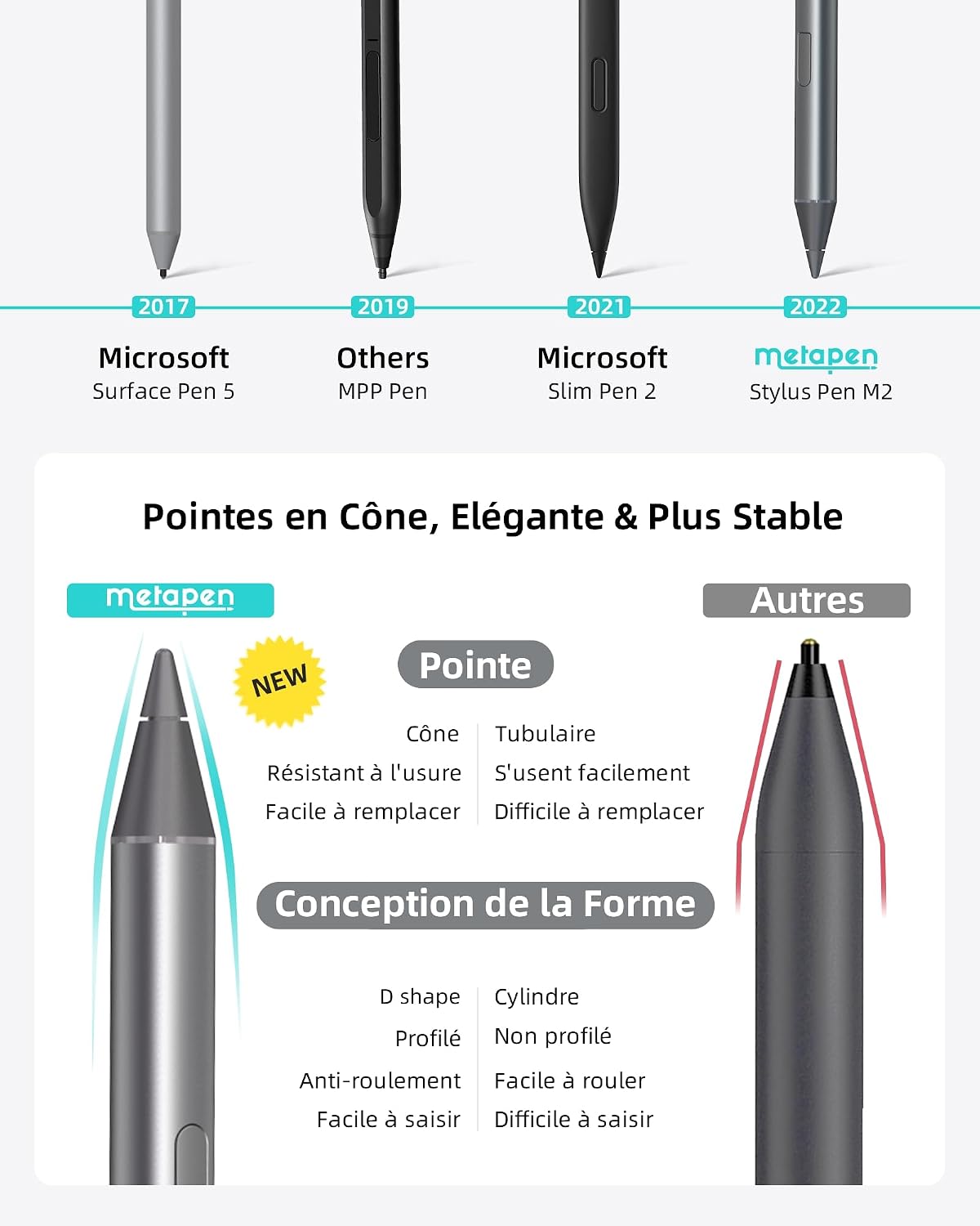 Thumbnail 6 de metapen Metapen Stylet M2 4096