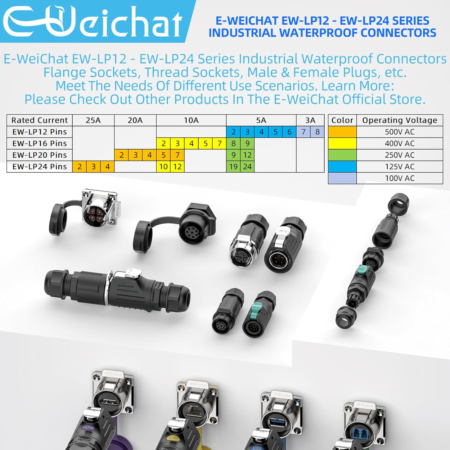 Detalle de E-WeiChat EW-LP16 Industrial IP68 Quick-Connect Connector (4 Pin) with PBT Shell