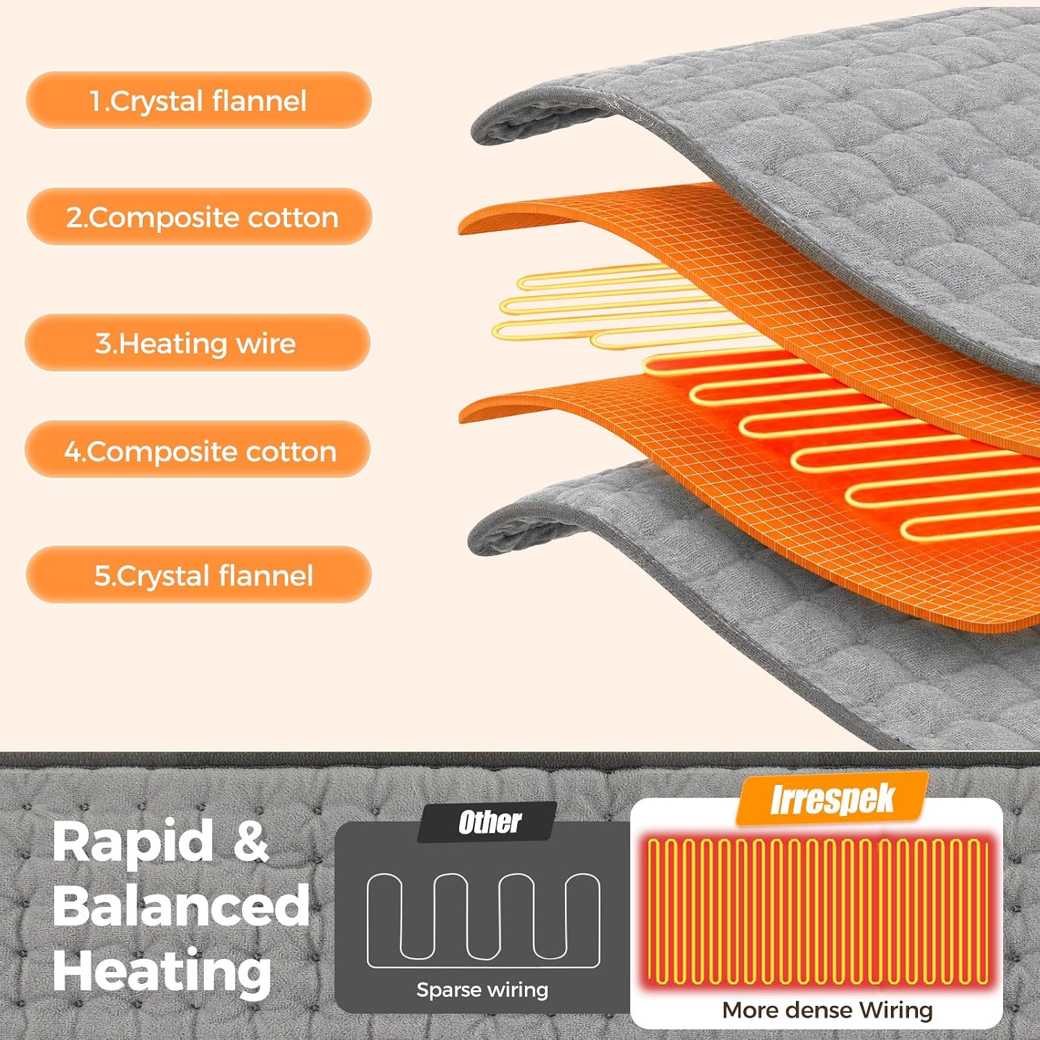 Detalle 2 de Irrespek HB-150130 Wearable Heating Pad with 9 Heat Settings and Timer
