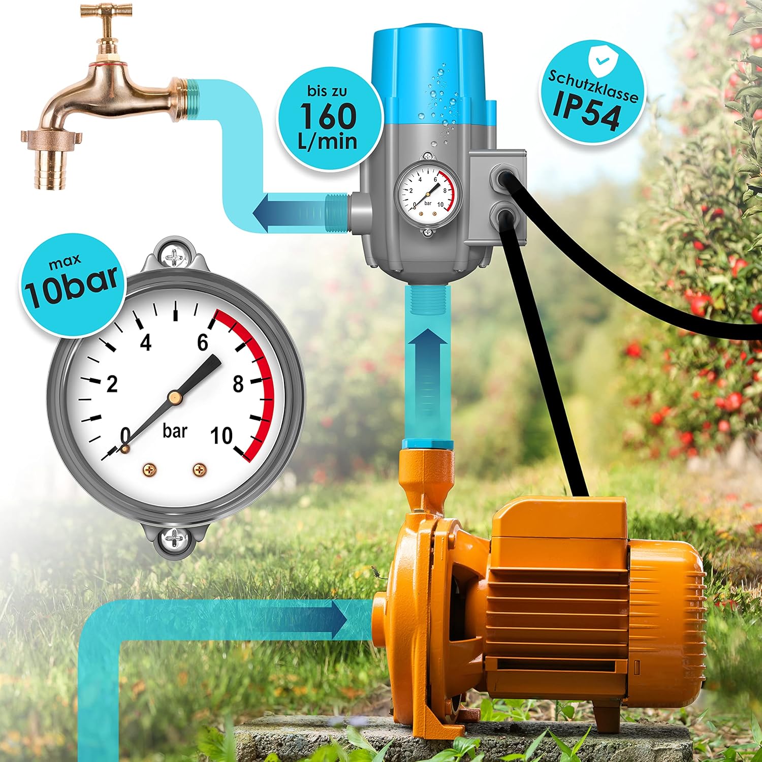 Thumbnail 4 de KESSER Pumpensteuerung mit Baranzeige und Kabel – elektronischer Druckwächter bis 10 bar