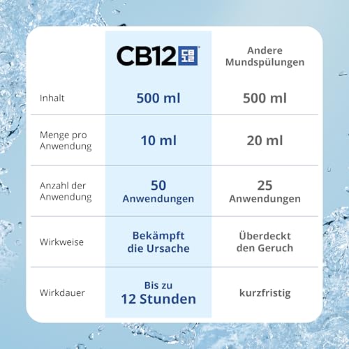 Detalle de CB12 Mund Spüllösung 500 ml – Frischer Atem, naturgemäß mit Fluoridgehalt