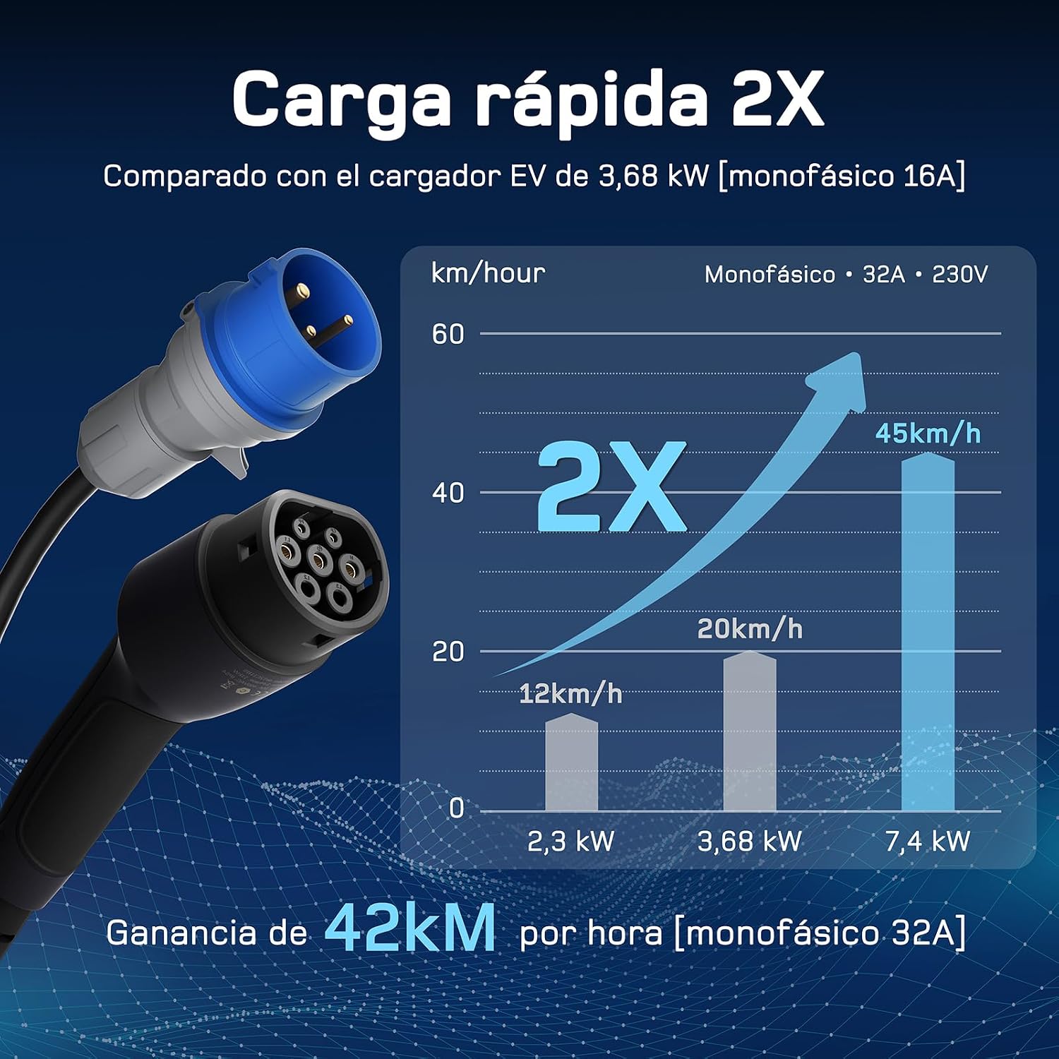 Detalle 2 de dé Cargador Coche Eléctrico 7,4 kW
