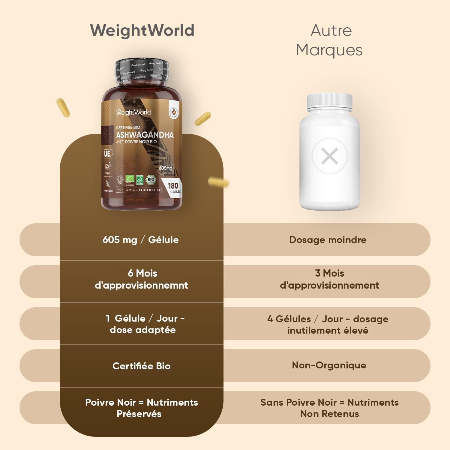 Thumbnail 6 de Ashwagandha Bio 180 Gélules Vegan – Withania Somnifera et Poivre Noir Bio, WeightWorld