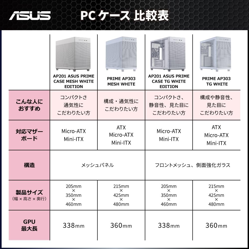 Detalle de ASUS AP201 PRIME CASE MESH WHITE EDITION メッシュパネル Micro-ATXケース