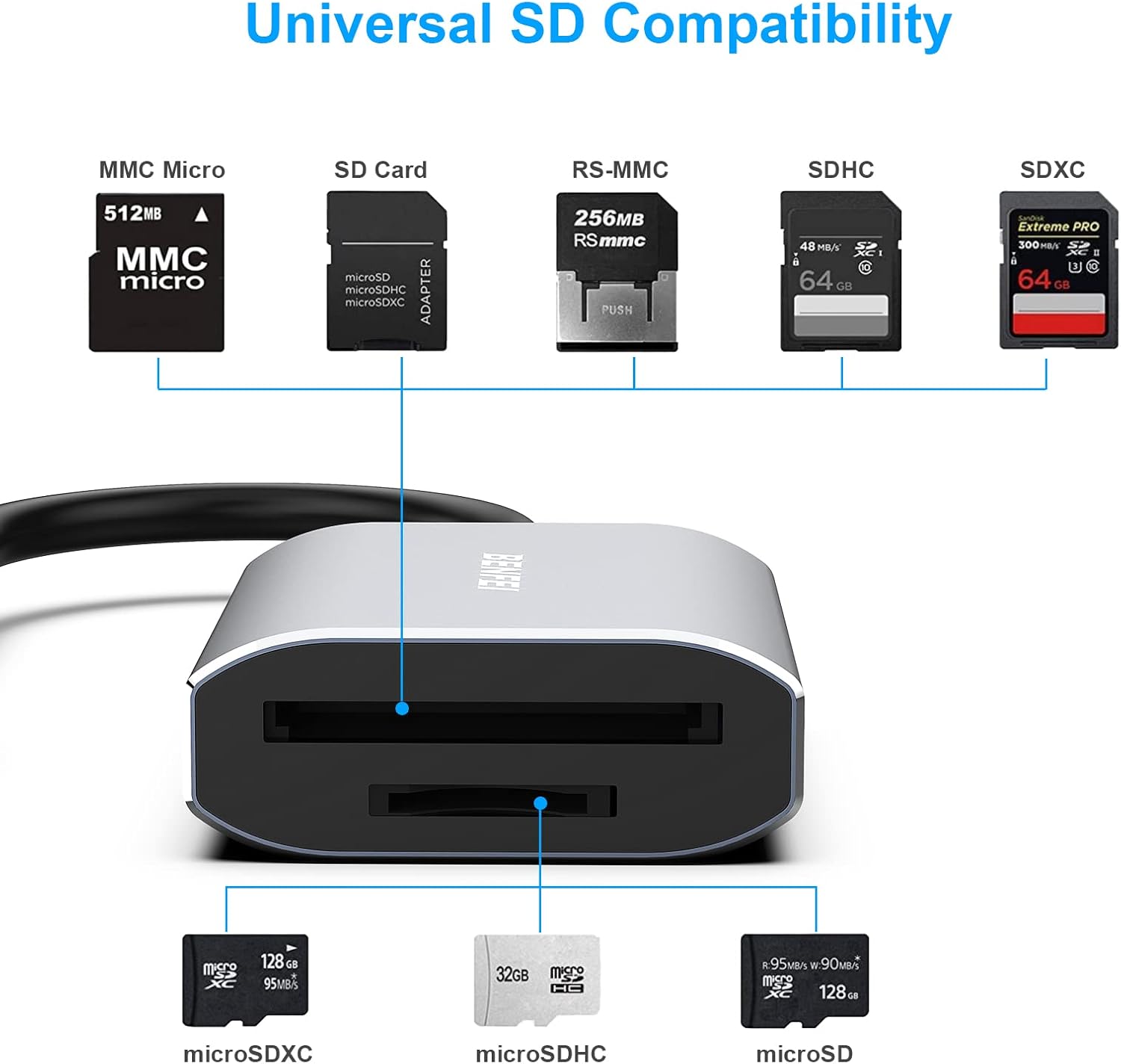 Detalle de BENFEI Lettore di schede memoria USB Type-C/USB Type-A per SD e MicroSD (SD/SDHC/SDXC, TF/MicroSD)