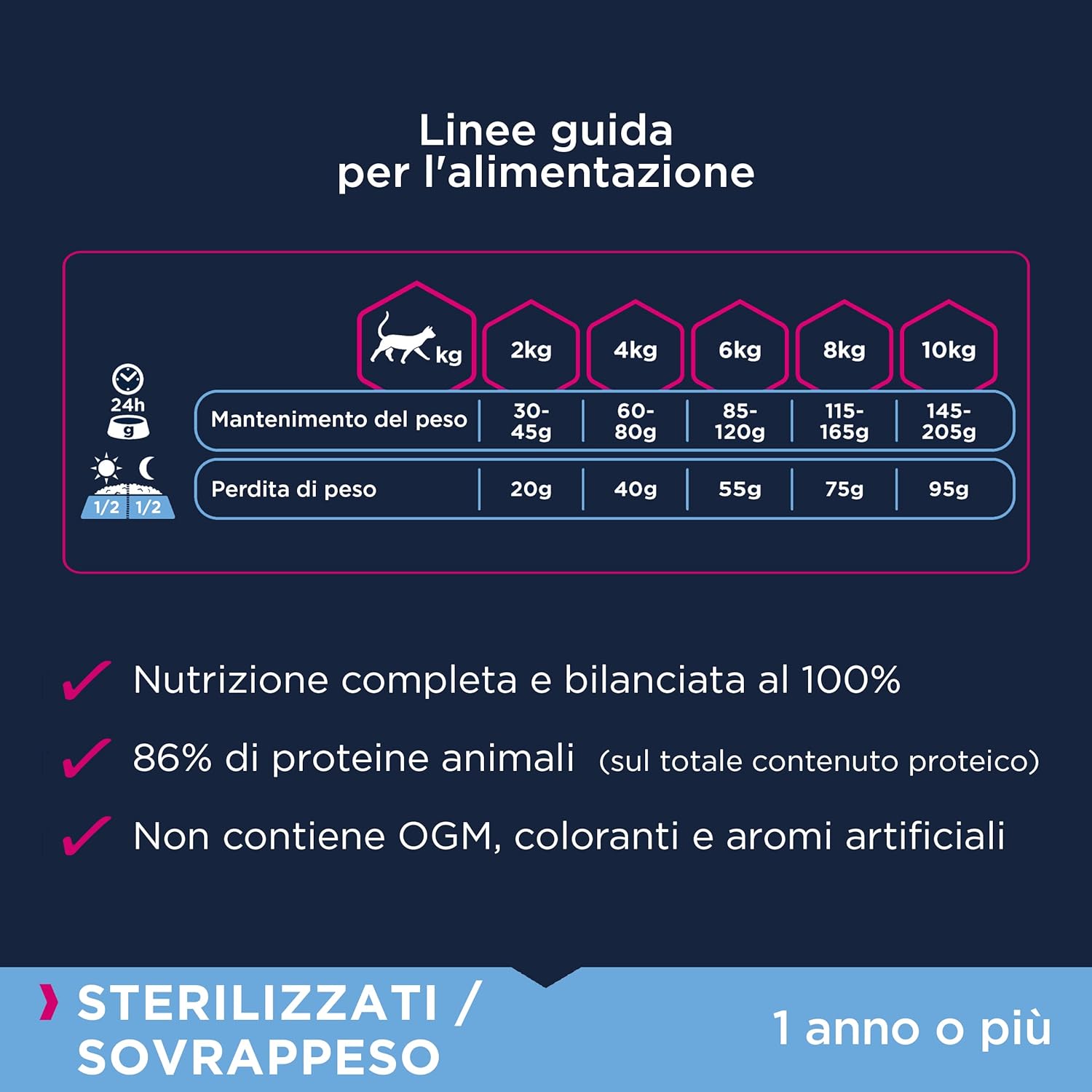 Detalle de Eukanubae Weight Control: cibo secco sterilizzato per gatti adulti – pollo e fegato, 2 kg