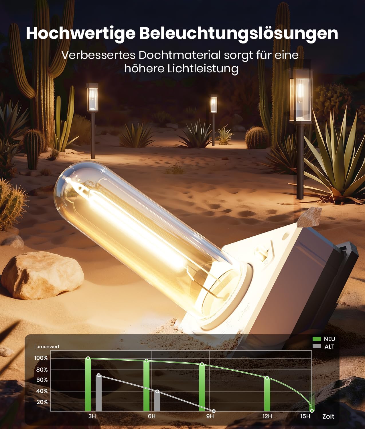 Detalle de Solarlampen Außen Garten – 4er-Set Solar-Gartenleuchten mit warmweißem Licht und IP65