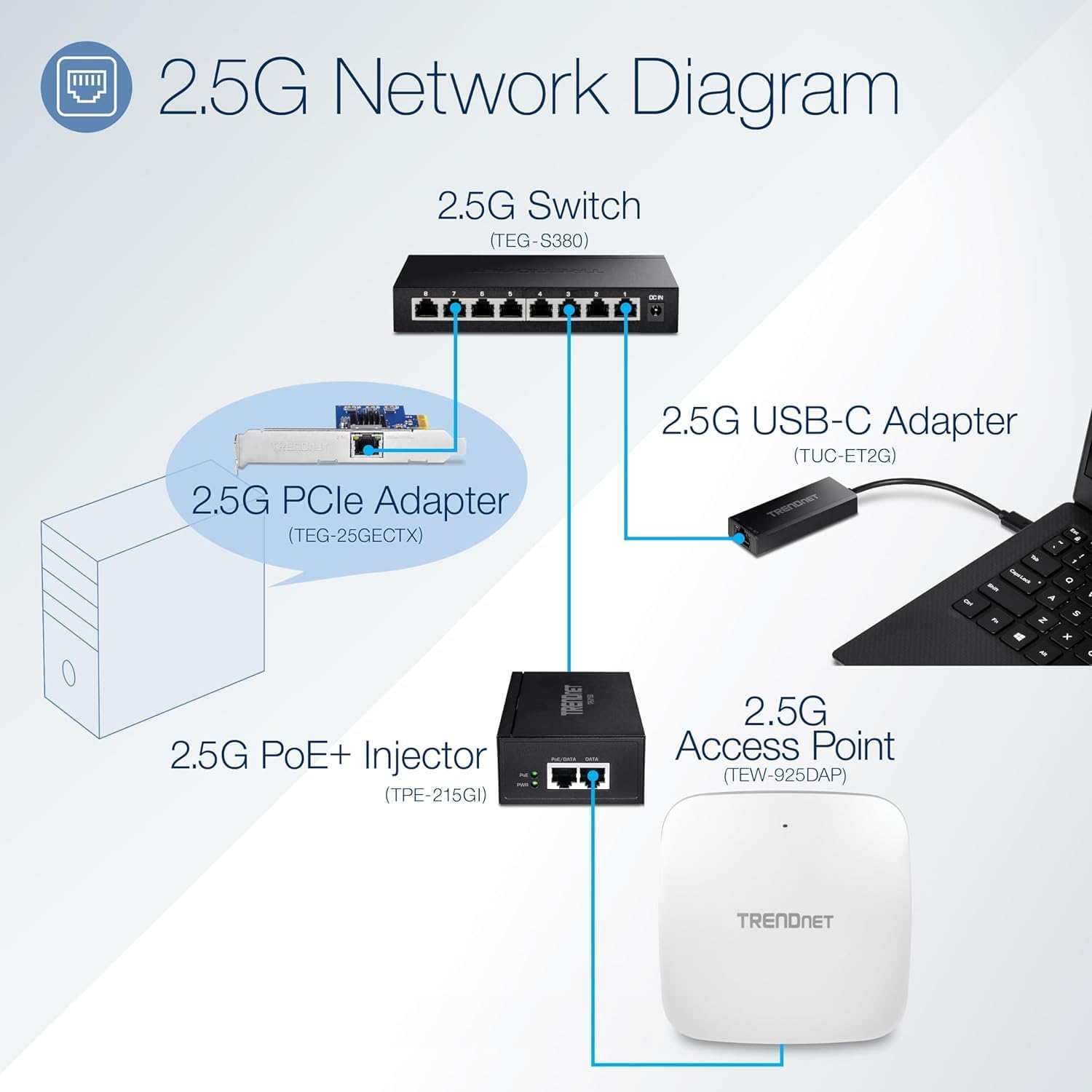 Detalle 2 de TRENDnet TUC-ET2G 2.5Gbps Ethernet Adapter 🔌
