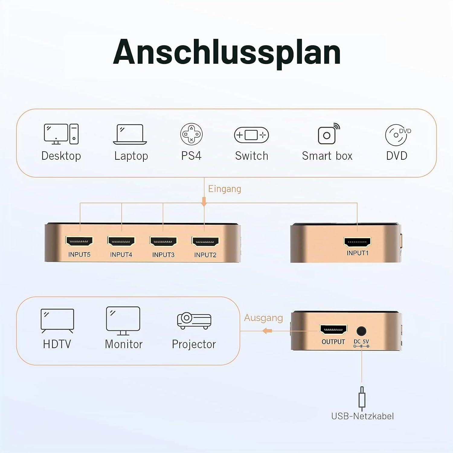 Thumbnail 3 de HDMI Switch 4K 5 in 1 Out – 4K@30Hz, 3D, IR-Fernbedienung, Kompatibel mit PS5/PS4/Xbox/DVD/Blu-ray
