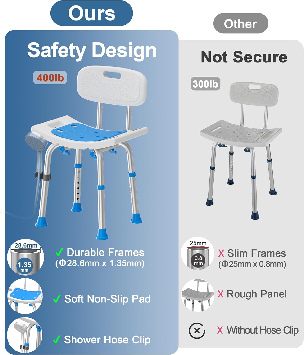Thumbnail 5 de HOMLAND shower chair 181KG heavy duty