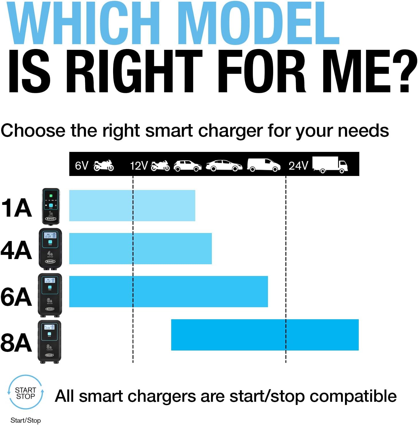 Thumbnail 5 de RING SMARTCHARGE 8A car battery charger 8A