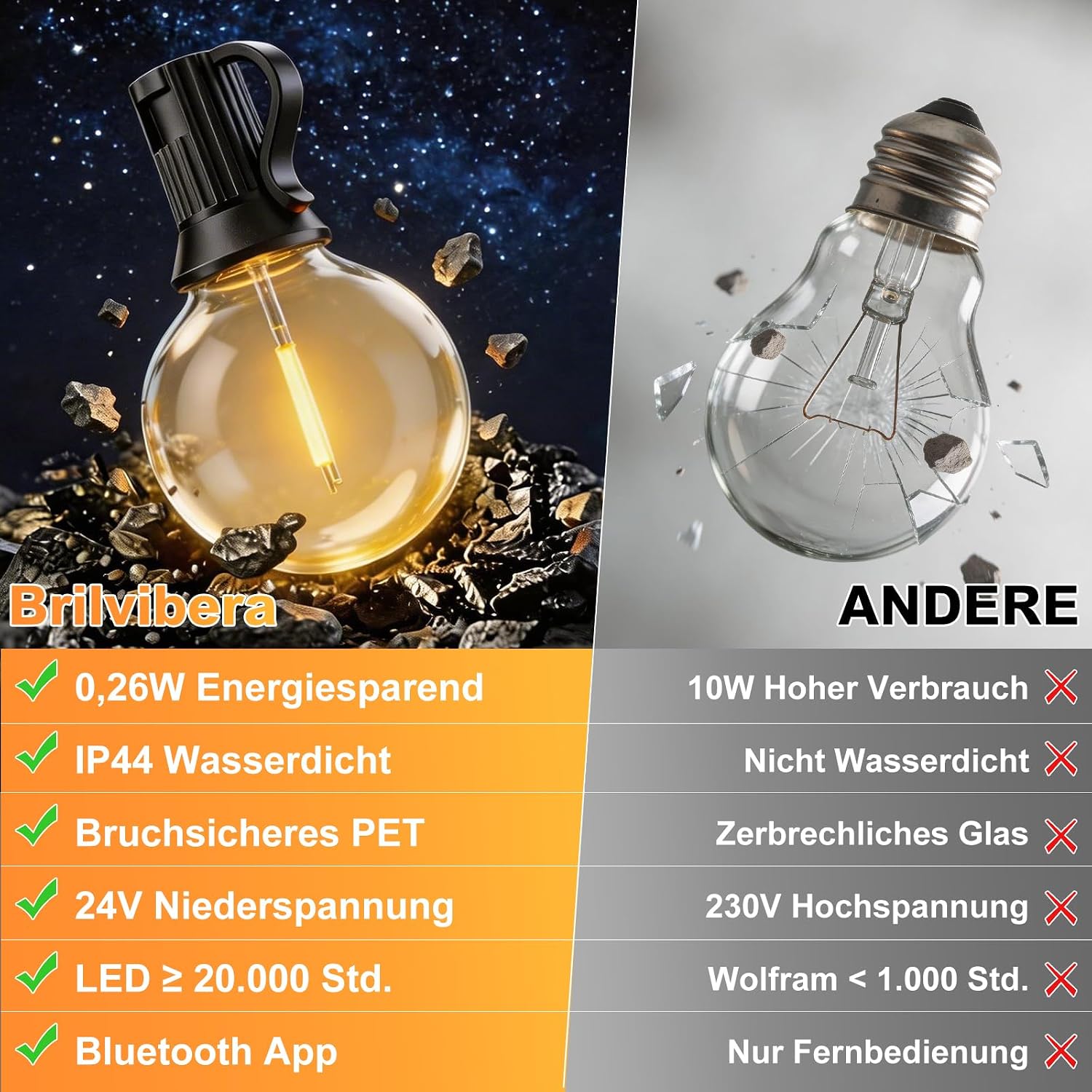 Thumbnail 6 de G40 Lichterkette Außen Strom – 23,5 m mit Fernbedienung, App-Steuerung und Dimmfunktion
